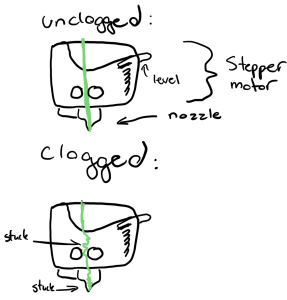 Stepper motor drawing