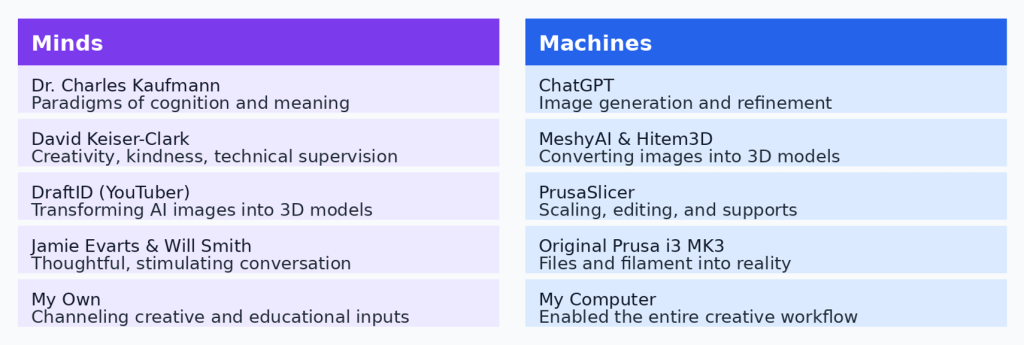 Minds and Machines Behind the Project