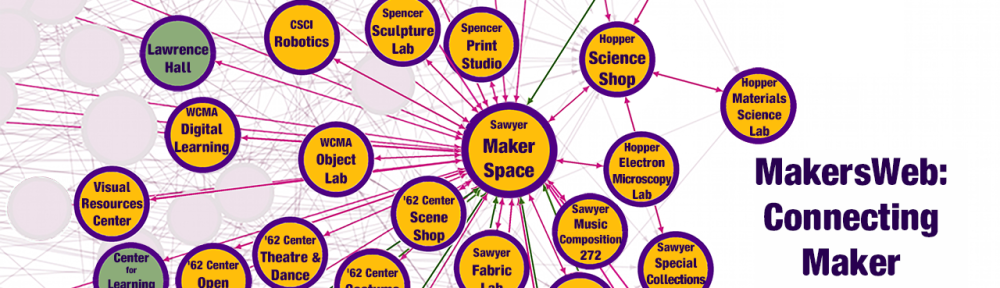 The Williams MakersWeb is a network of staff and faculty expert practitioners that represent the 27 maker spaces and studios distributed throughout campus. It also includes 6 campus and 9 community partners. The MakersWeb embraces interdisciplinary networking as a means to better serve the mission of the College.