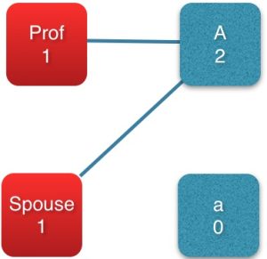 2couples