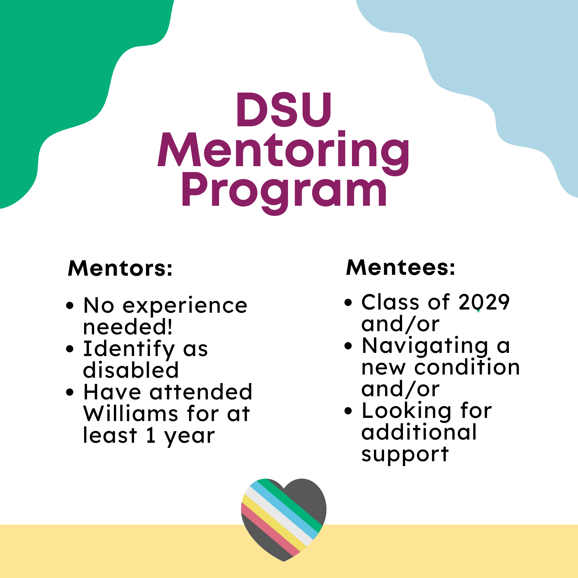 A square on a white background. The heading in dark purple reads “DSU Mentoring Program.” Underneath are two columns. The one titled “Mentors” in black font is on the left and has three bullet points: 1. No experience needed! 2. Identify as disabled. 3. Have attended Williams for at least 1 year. The one titled “mentees” is on the right with three bullet points underneath. 1. Class of 2029 and/or 2. Navigating a new condition and/or 3. Looking for additional support. The top corners are covered by green and blue wavy shapes, and there is a yellow rectangle on the bottom with the disability pride heart on top of it.